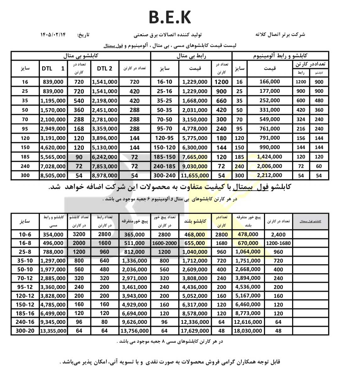 لیست قیمت کابلشو کلاته