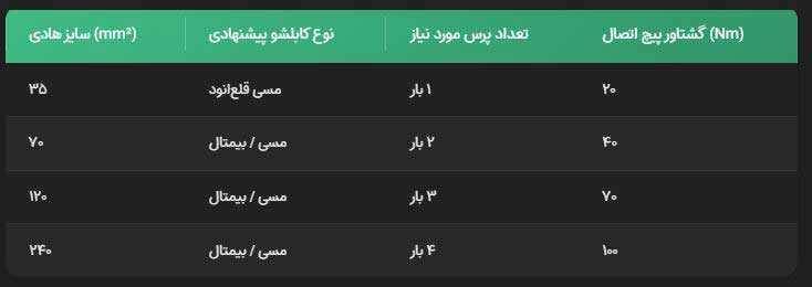 انتخاب کابلشو بر اساس استاندارد DIN