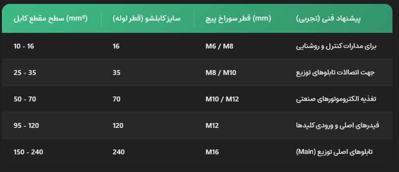 انتخاب کابلشو مسی