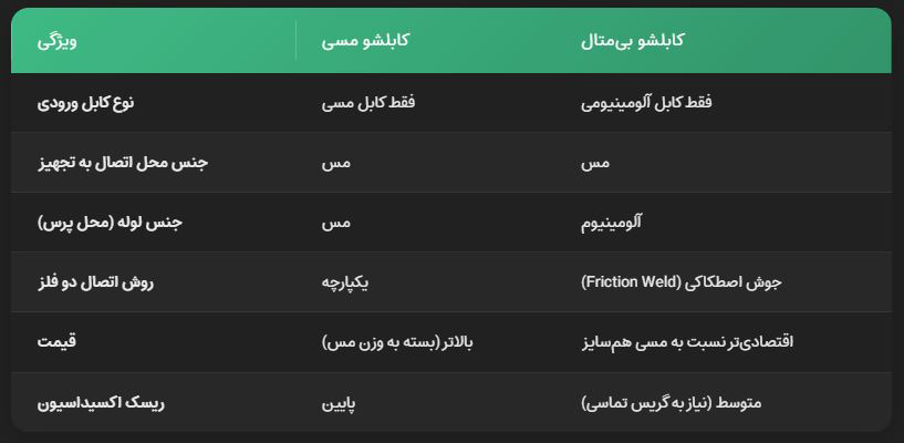 تفاوت کابلشو مسی و بیمتال