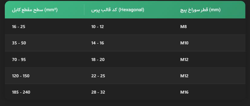 جدول انتخاب کابلشو آلومینیومی