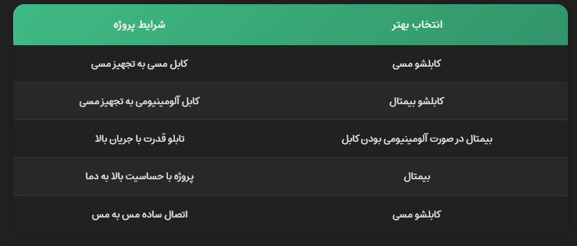 جدول انتخاب کابلشو مسی و بیمتال