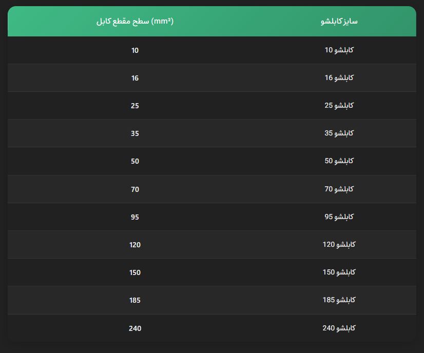 جدول انتخاب کابلشو